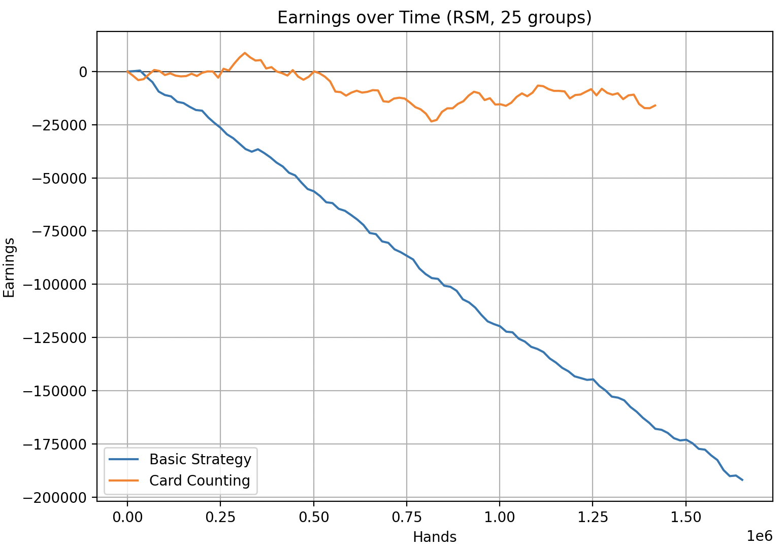 RSM - 25 groups